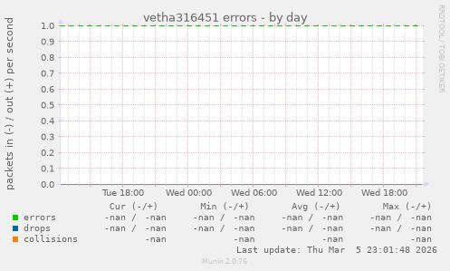 vetha316451 errors