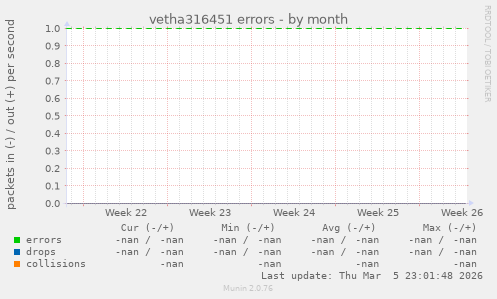 vetha316451 errors
