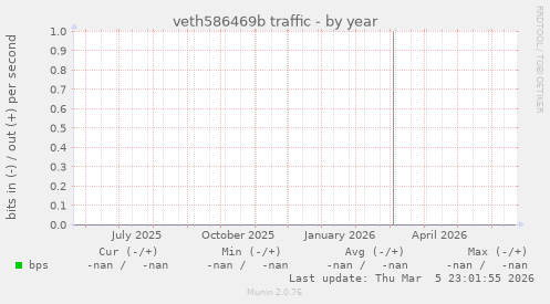 veth586469b traffic