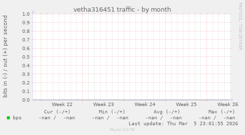 vetha316451 traffic