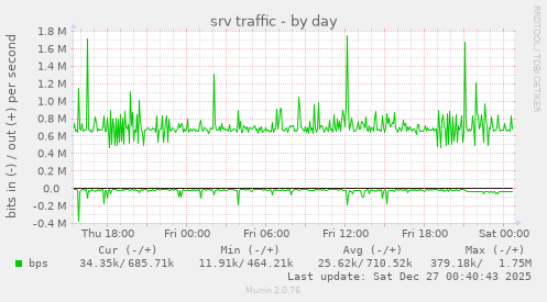 srv traffic