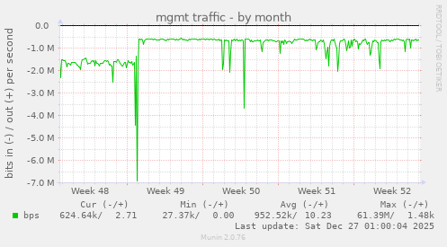 mgmt traffic