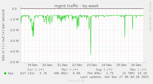 mgmt traffic