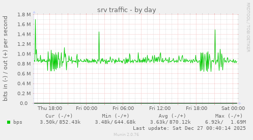 srv traffic
