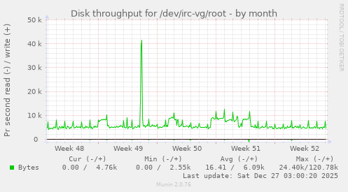 Disk throughput for /dev/irc-vg/root