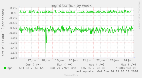 mgmt traffic