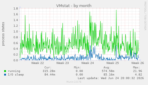 VMstat