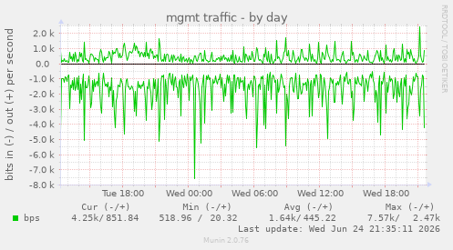 mgmt traffic