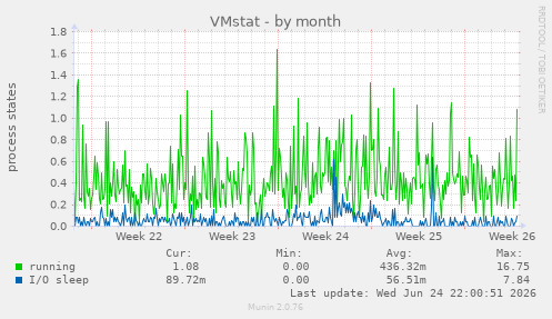 VMstat