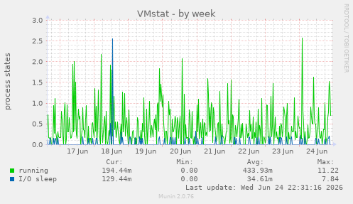 VMstat