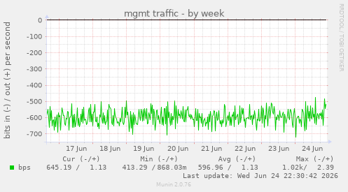 mgmt traffic