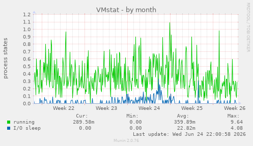 VMstat