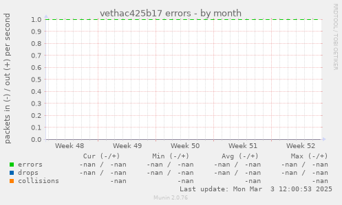 vethac425b17 errors