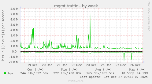 mgmt traffic