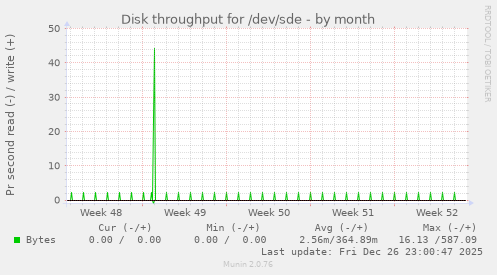 Disk throughput for /dev/sde