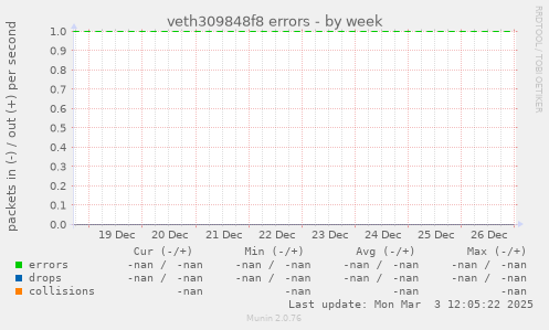 veth309848f8 errors