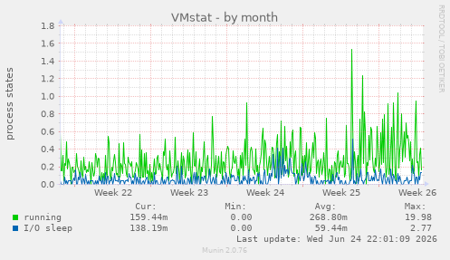 VMstat