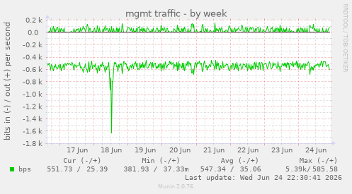 mgmt traffic