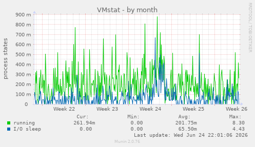 VMstat