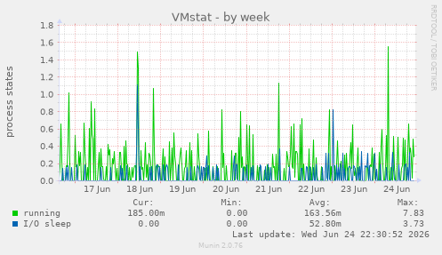 VMstat