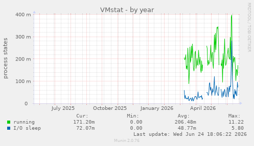 VMstat