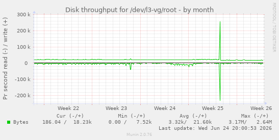 Disk throughput for /dev/l3-vg/root