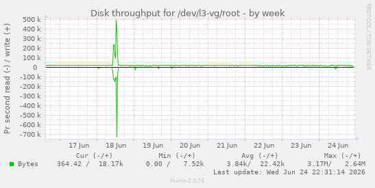 Disk throughput for /dev/l3-vg/root