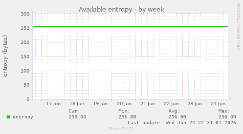 Available entropy