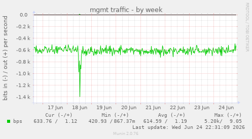 mgmt traffic