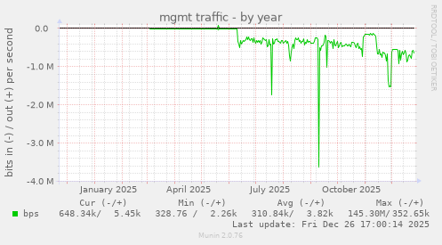 mgmt traffic