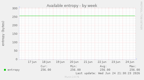 Available entropy