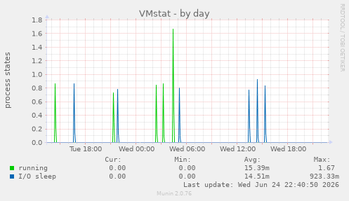 VMstat
