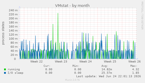 VMstat