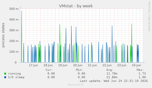 VMstat