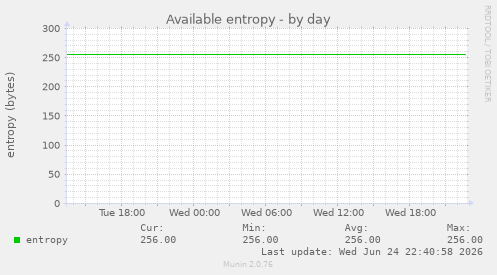 Available entropy