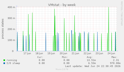 VMstat