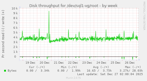 Disk throughput for /dev/sql1-vg/root