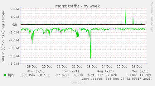 mgmt traffic
