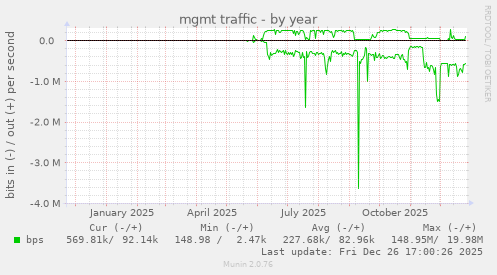 mgmt traffic