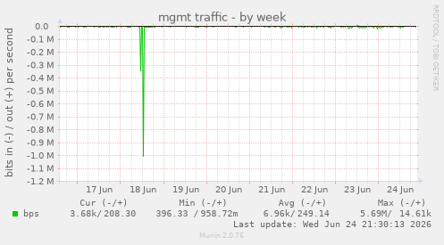 mgmt traffic