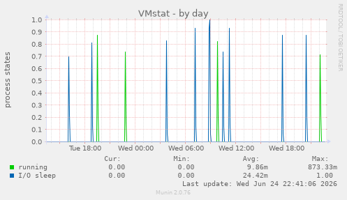 VMstat
