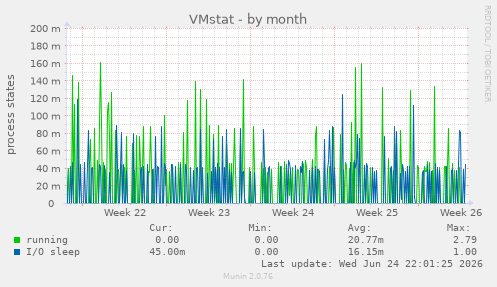 VMstat