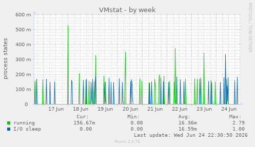 VMstat