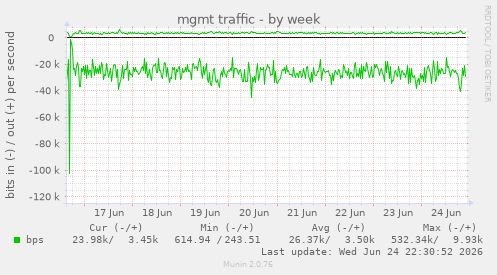 mgmt traffic