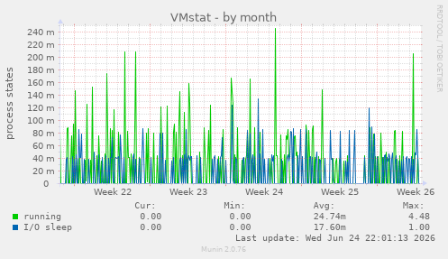 VMstat