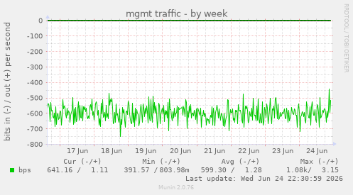 mgmt traffic