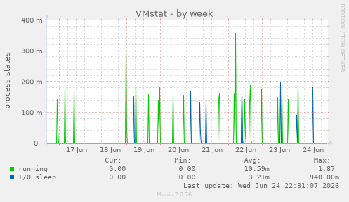 VMstat