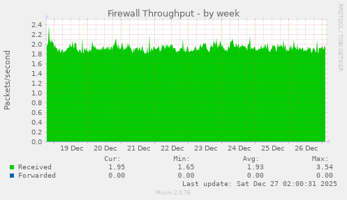 Firewall Throughput