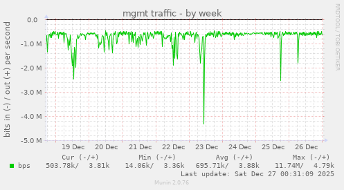 mgmt traffic