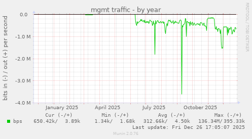 mgmt traffic